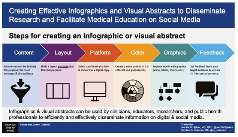 infographic